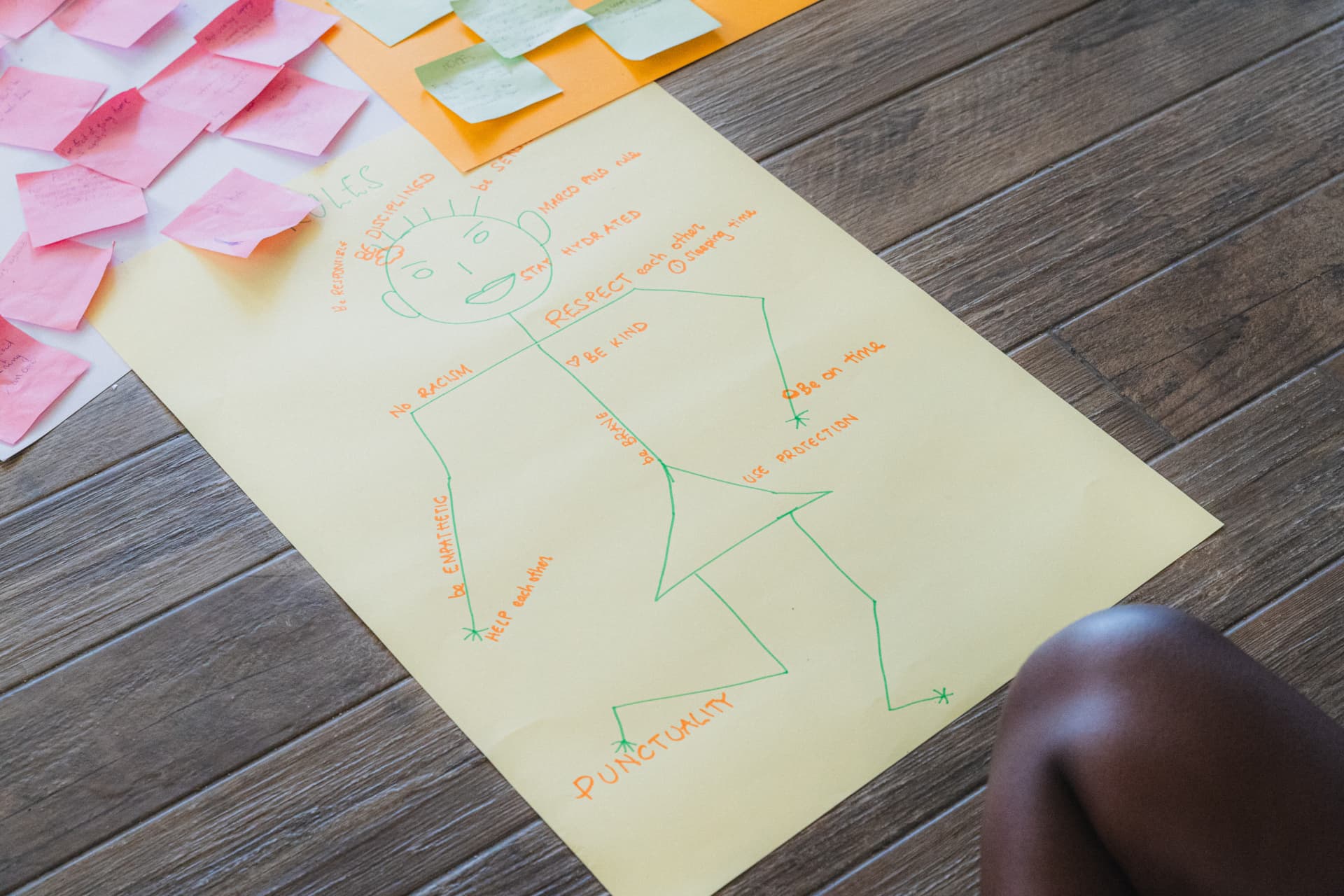 Cartellone con le regole del gruppo e post-it colorati